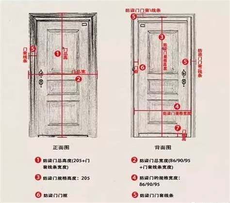 房間門 寬度|【門尺寸】門尺寸大揭密：房門、玄關門、推拉門完美。